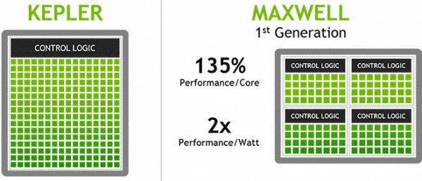NVIDIA Maxwell