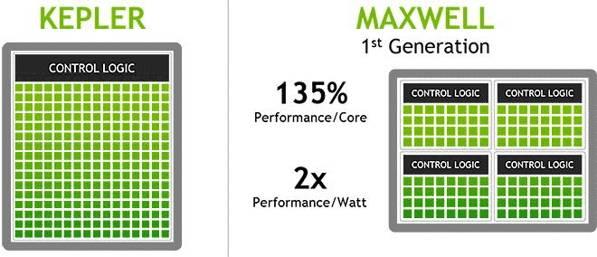NVIDIA Maxwell