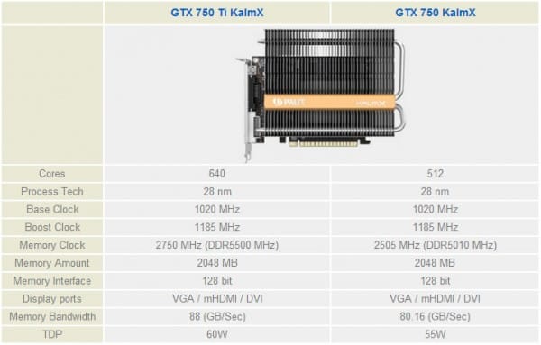 Palit Silent GeForce GTX 750Ti/GTX 750 KalmX Series Cards