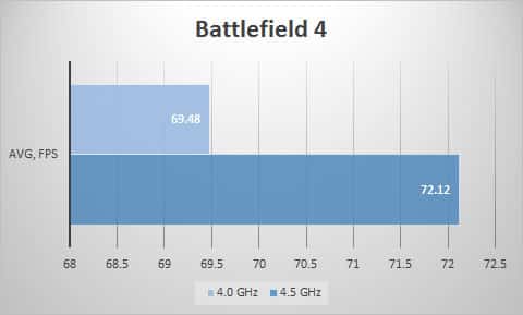 bf4