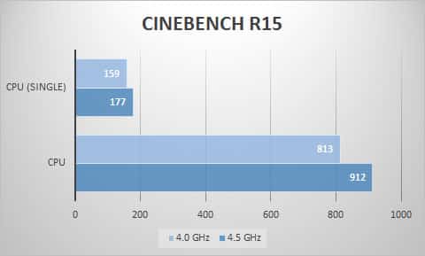cinebench