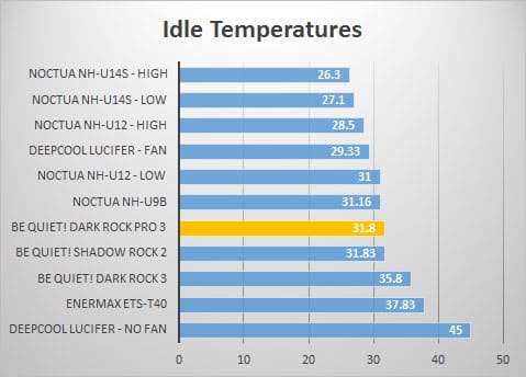 idle