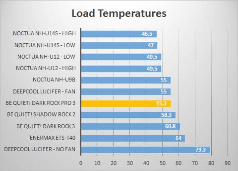 load
