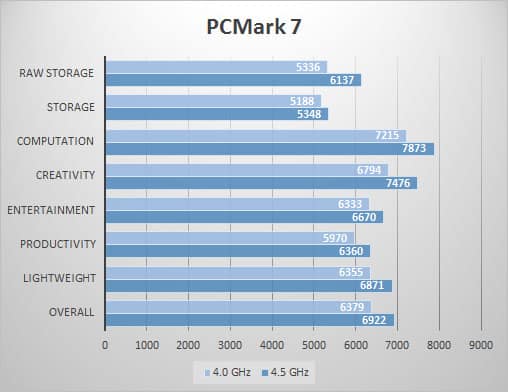 pcmark7