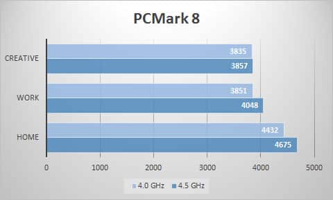 pcmark8