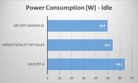 power-idle