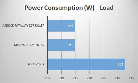 power-load