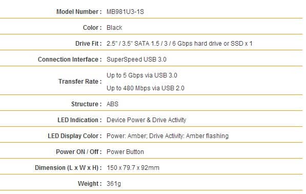 specs