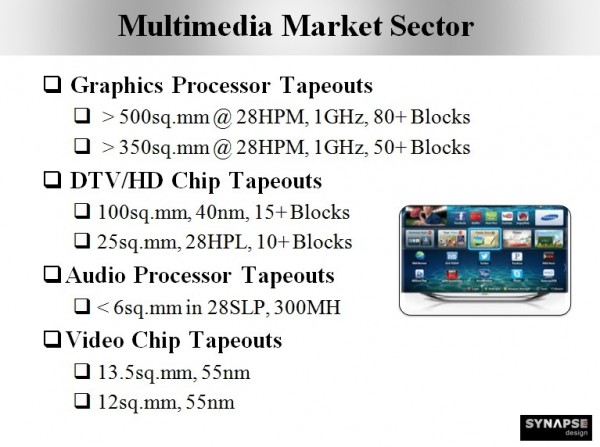 synapse-chip-designs