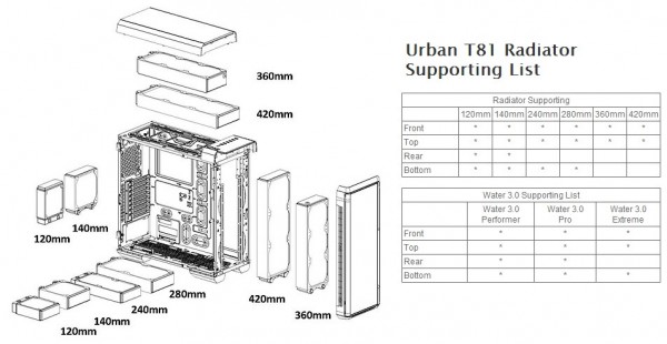 urban-t81-radiator-support
