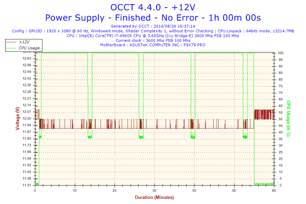 2014-08-26-16h37-Voltage-+12V