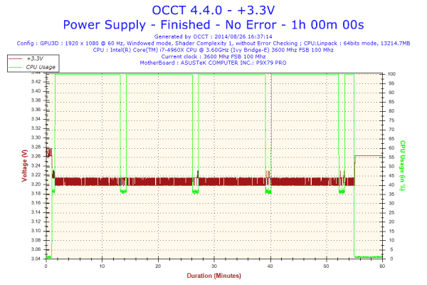 2014-08-26-16h37-Voltage-+3.3V