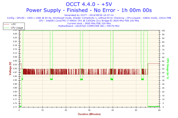 2014-08-26-16h37-Voltage-+5V