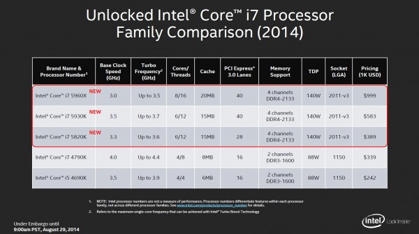 Intel Haswell-E Pricing