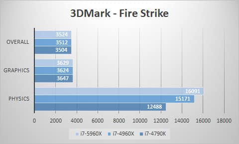 3dmark-fire
