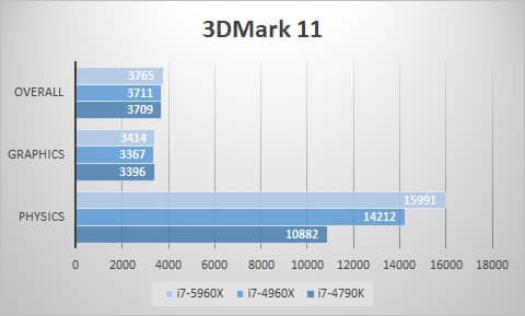 3dmark11