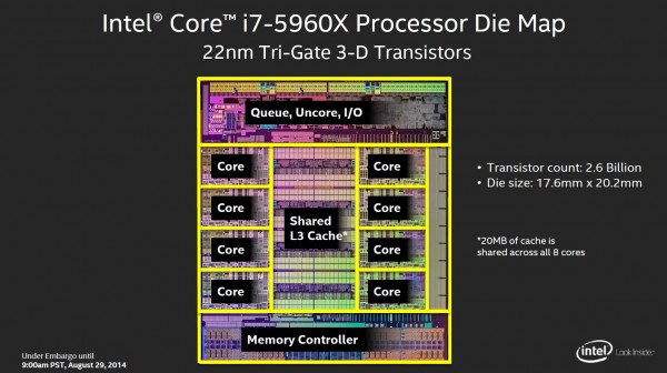 Intel Core i7-5960X “Haswell-E” Processor