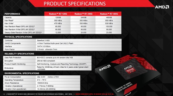 AMD Radeon R7 SSDs