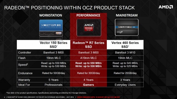 AMD Radeon R7 SSDs