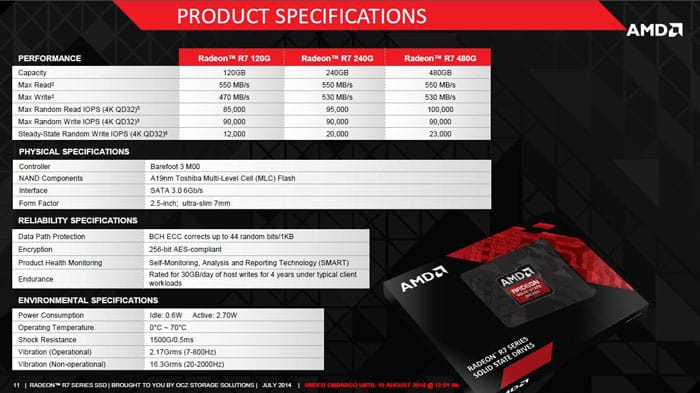 AMD Radeon R7 SSDs