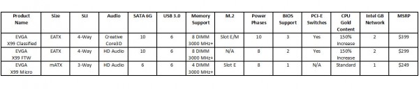 EVGA_X99_lineup