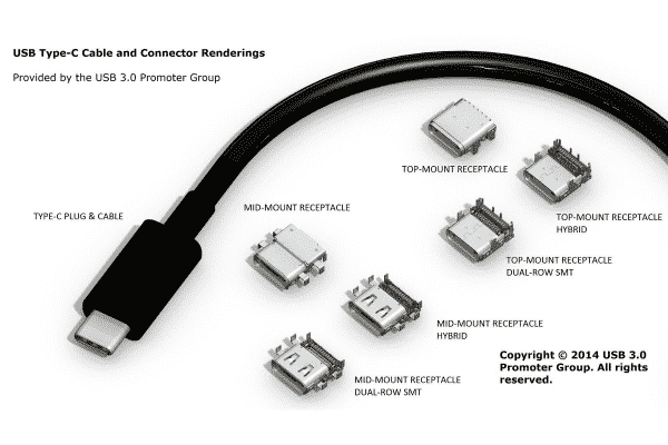 USB 3.1 hub and plug finalized