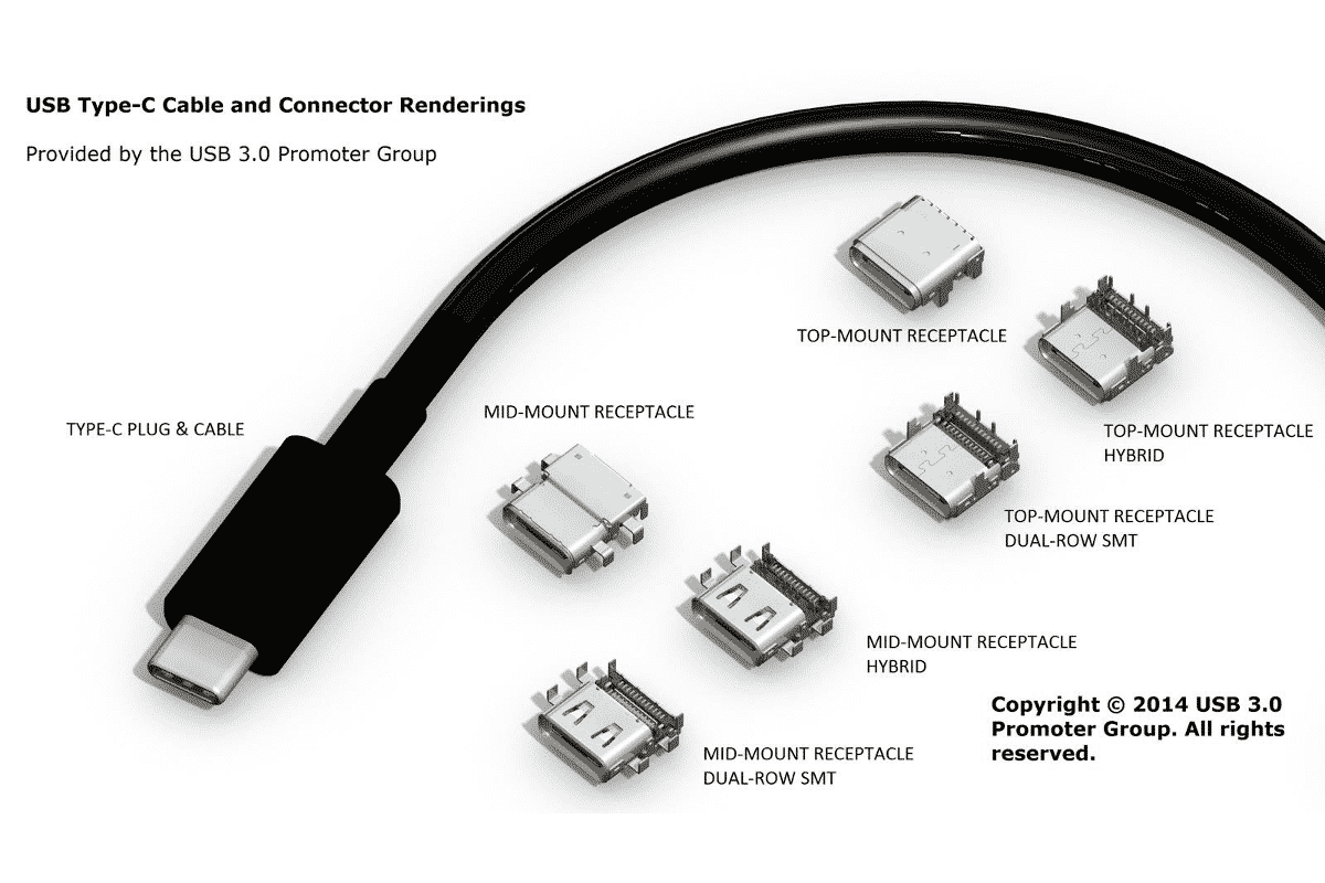 USB 3.1 hub and plug finalized