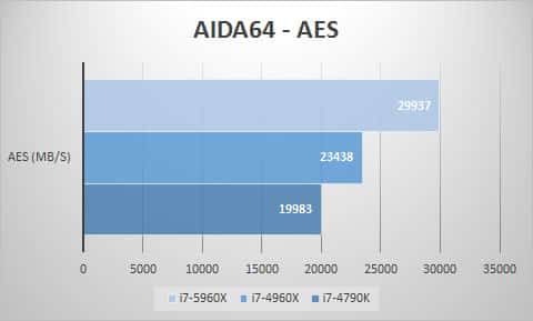 aida-aes