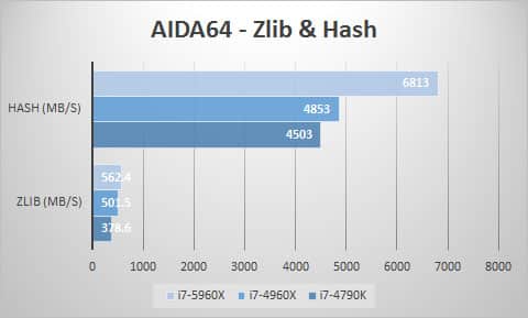 aida-zlib-hash