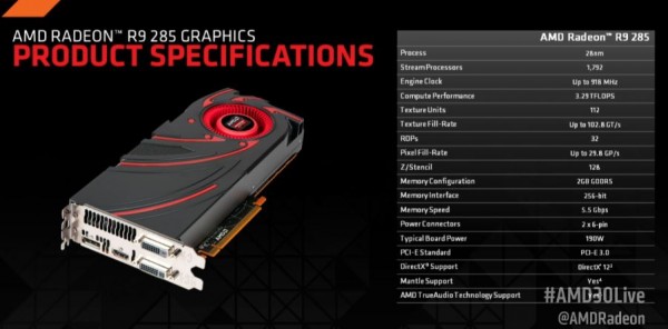 AMD R9 285 Specs