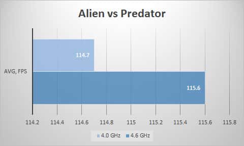 avp