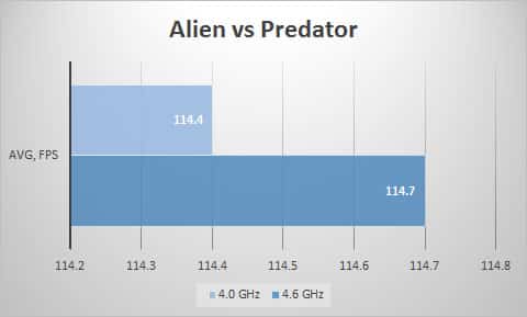 avp
