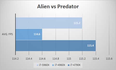avp