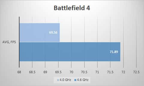 bf4