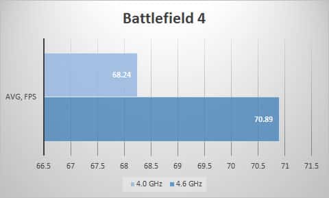 bf4