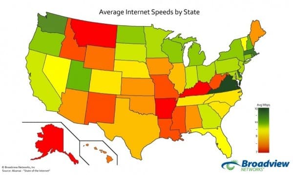 Fastest Internet Speeds