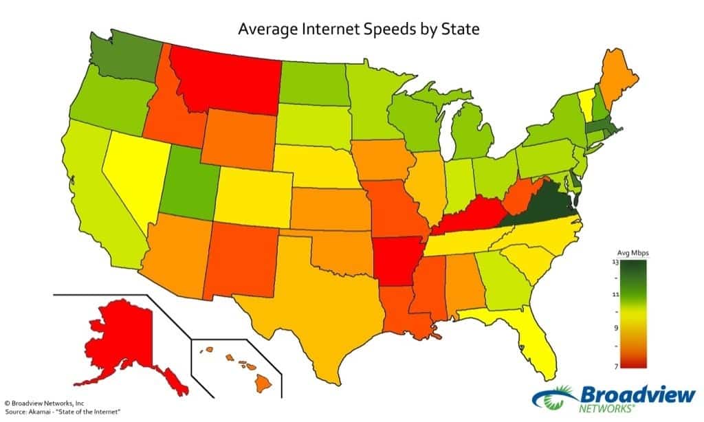 Fastest Internet Speeds