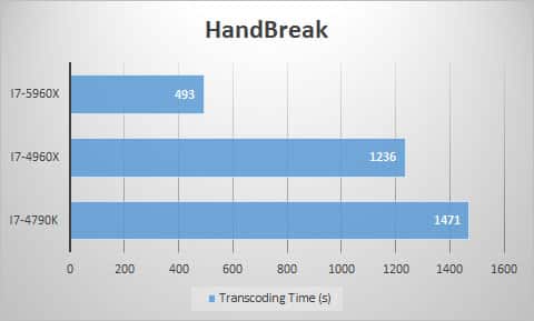 handbreak