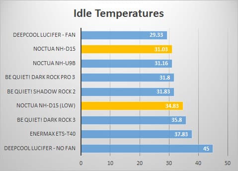 idle