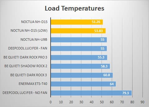 load