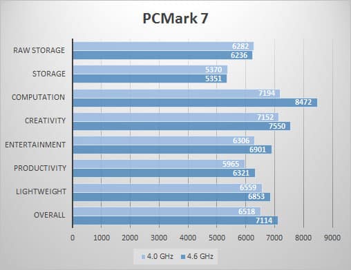 pcmark7