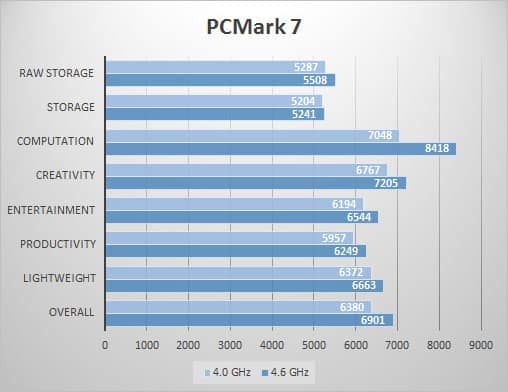 pcmark7