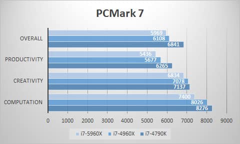 pcmark7