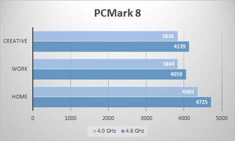 pcmark8