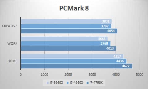 pcmark8