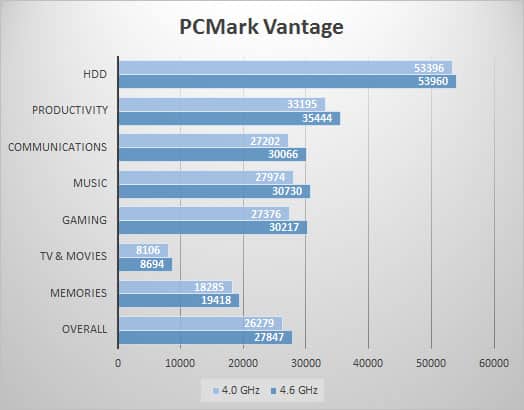 pcmarkv