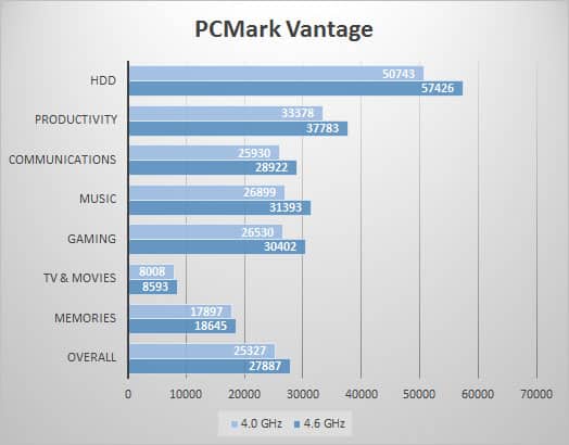 pcmarkv