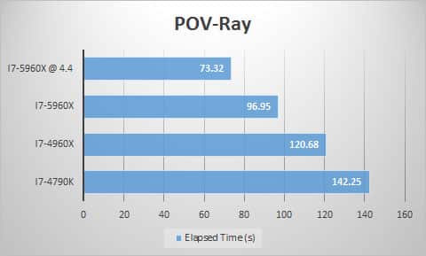 pov-ray-oc