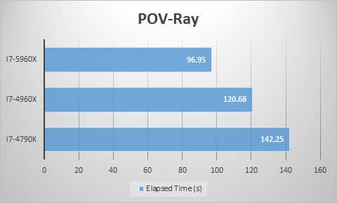 pov-ray