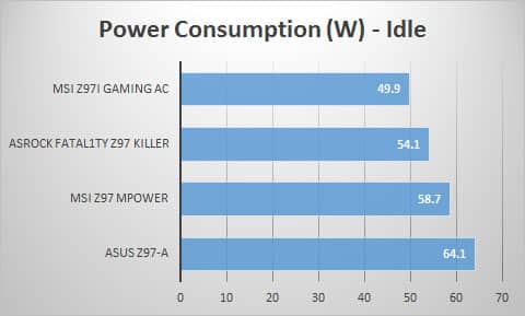 power-idle